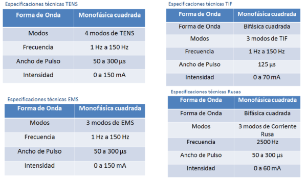 Electroestimulador Twin Stim 3ra Generación TENS/EMS/ Interferenciales -  Equipos de Belleza Diebe